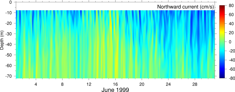 Northward Current, June 1999
