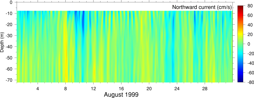 Northward Current, August 1999