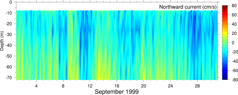 Northward Current, September 1999