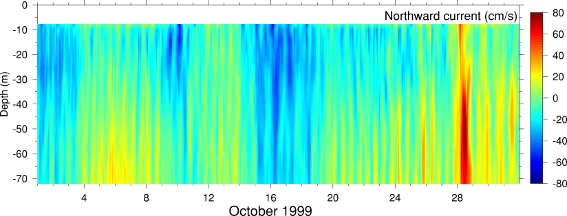 Northward Current, October 1999