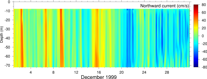 Northward Current, December 1999