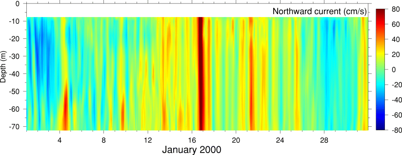 Northward Current, January 2000