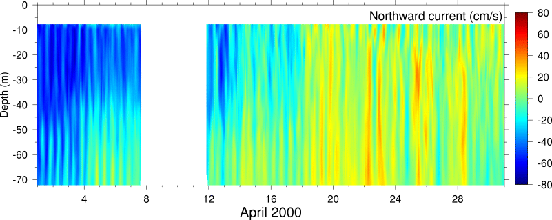 Northward Current, April 2000