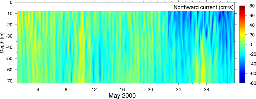 Northward Current, May 2000