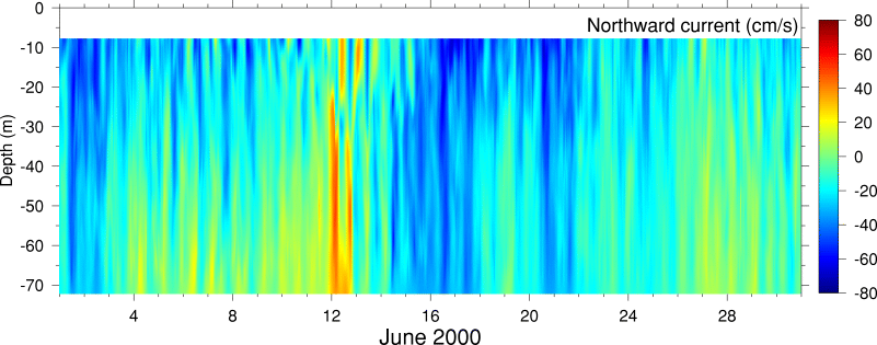 Northward Current, June 2000