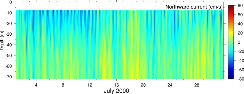 Northward Current, July 2000