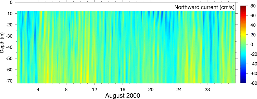 Northward Current, August 2000