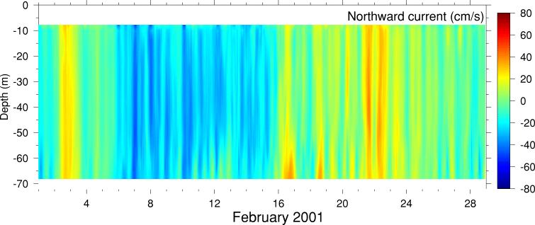 Northward Current, February 2001