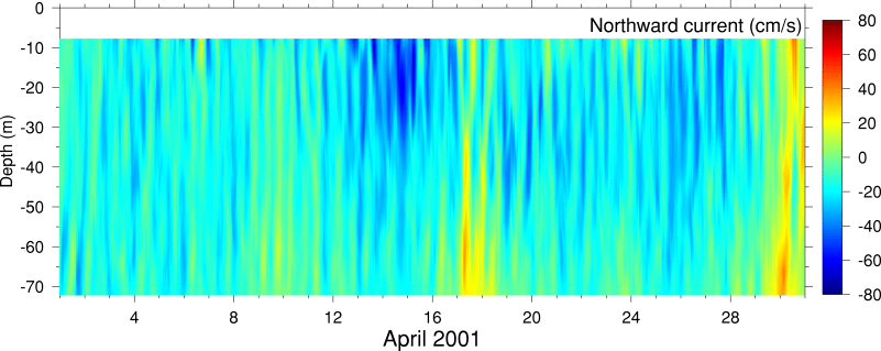Northward Current, April 2001