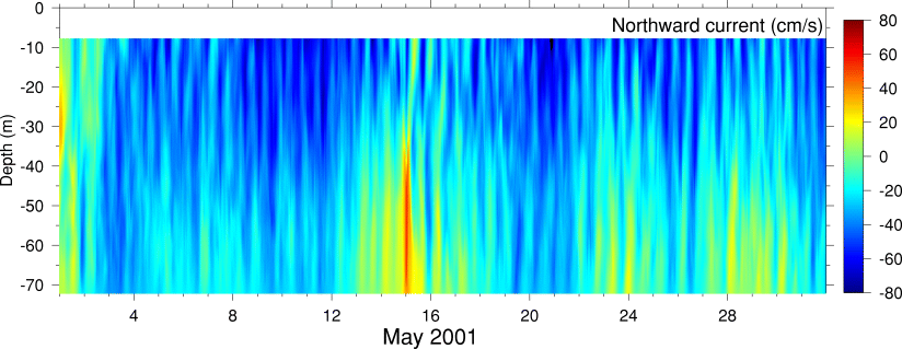 Northward Current, May 2001