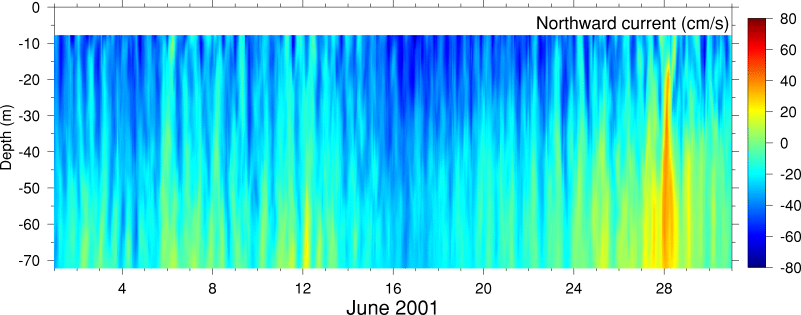 Northward Current, June 2001
