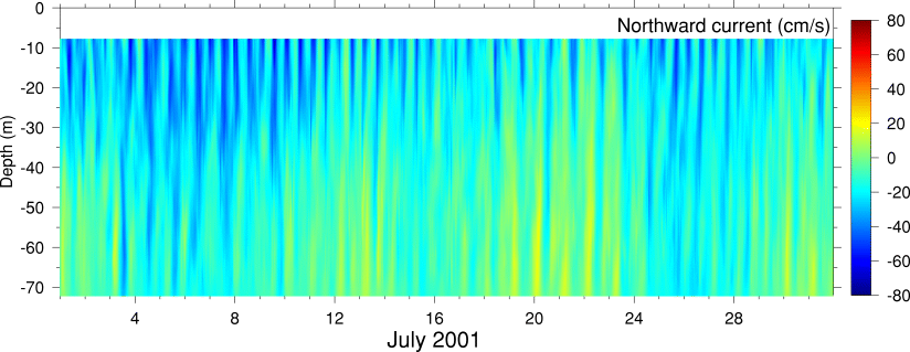 Northward Current, July 2001