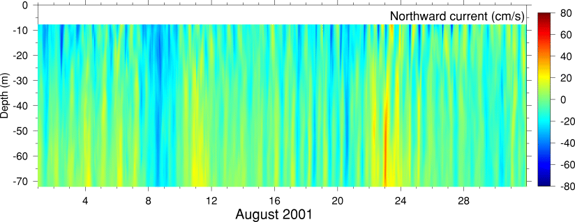 Northward Current, August 2001