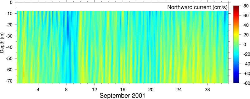 Northward Current, September 2001