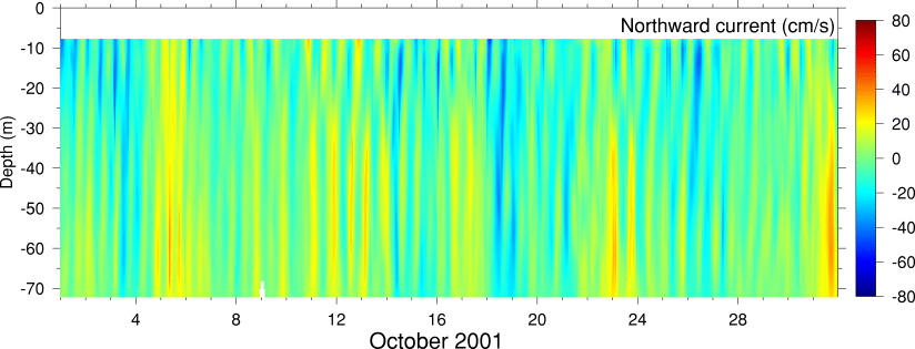 Northward Current, October 2001