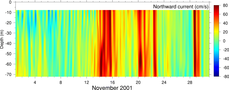 Northward Current, November 2001