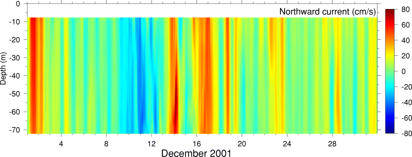 Northward Current, December 2001