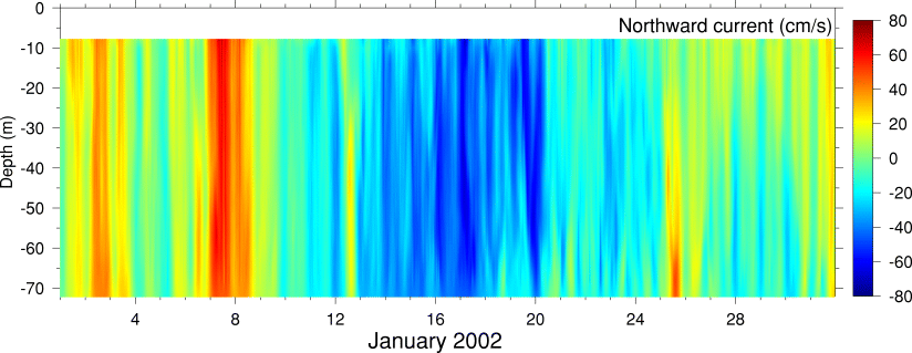 Northward Current, January 2002