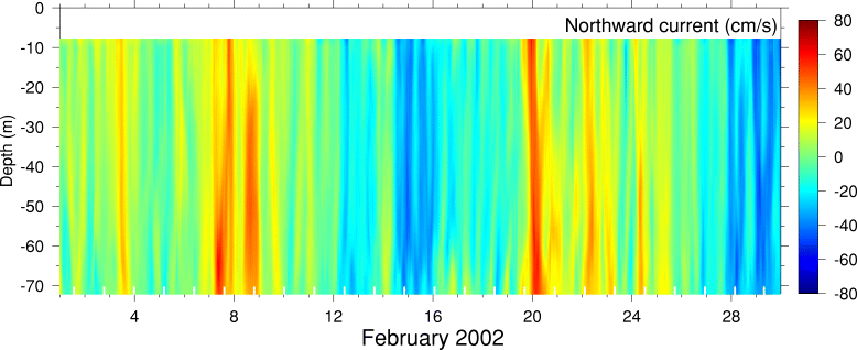 Northward Current, February 2002