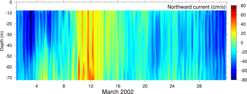 Northward Current, March 2002
