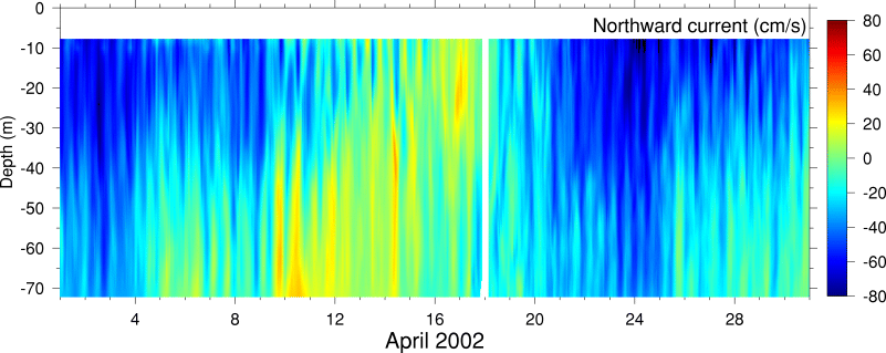 Northward Current, April 2002
