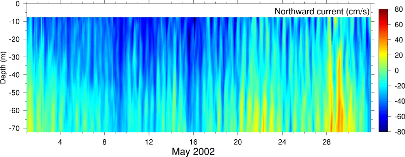 Northward Current, May 2002