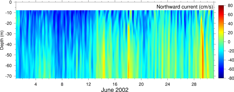 Northward Current, June 2002