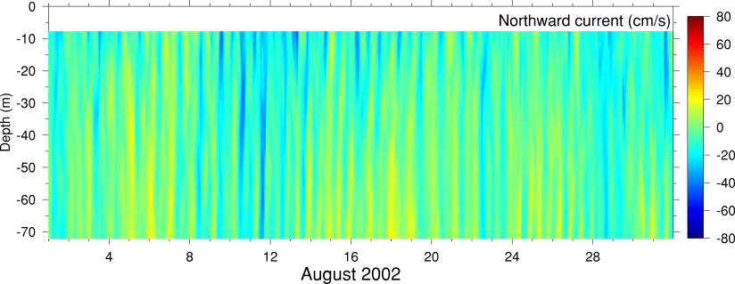 Northward Current, August 2002