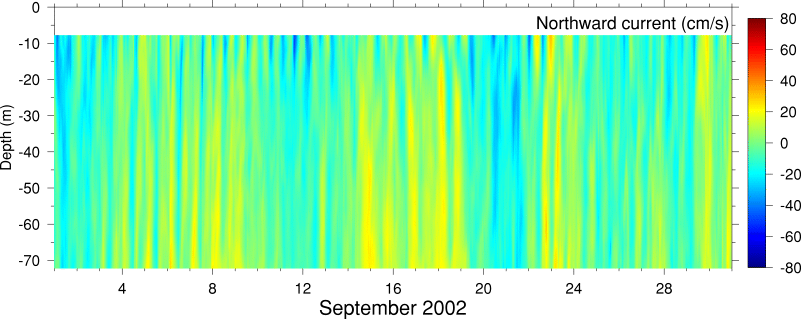 Northward Current, September 2002