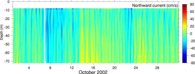 Northward Current, October 2002