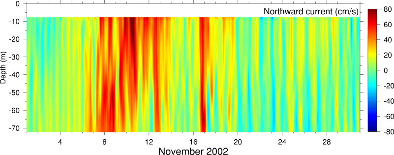 Northward Current, November 2002