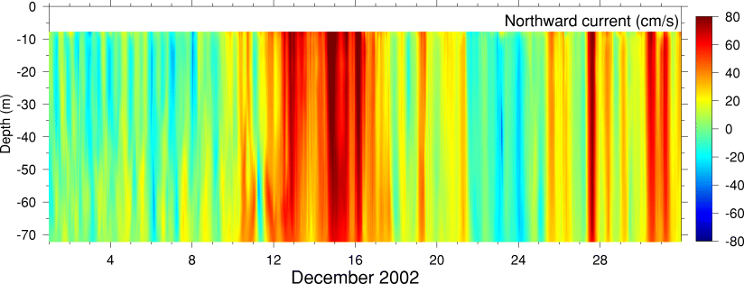Northward Current, December 2002