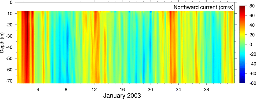 Northward Current, January 2003