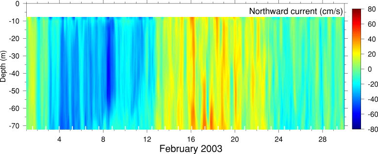 Northward Current, February 2003
