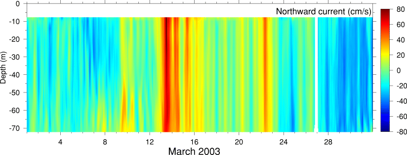 Northward Current, March 2003