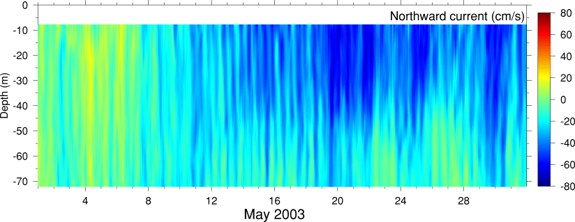 Northward Current, May 2003