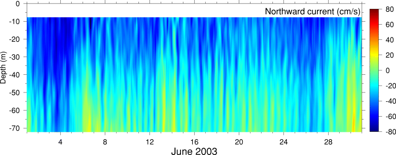 Northward Current, June 2003