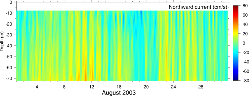 Northward Current, August 2003