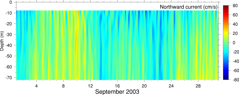 Northward Current, September 2003