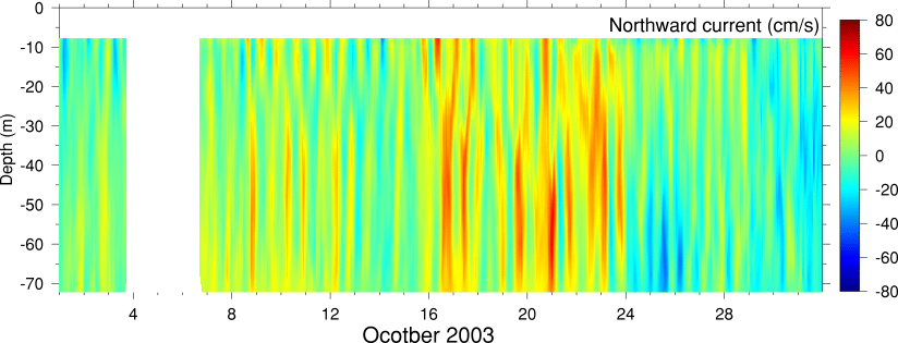 Northward Current, October 2003