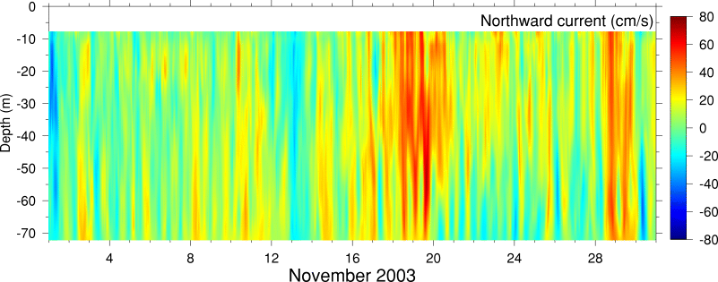 Northward Current, November 2003