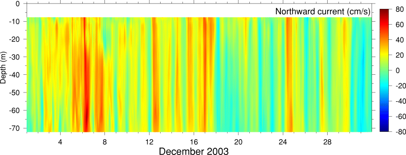 Northward Current, December 2003