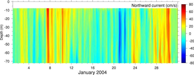 Northward Current, January 2004