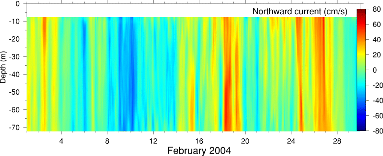 Northward Current, February 2004