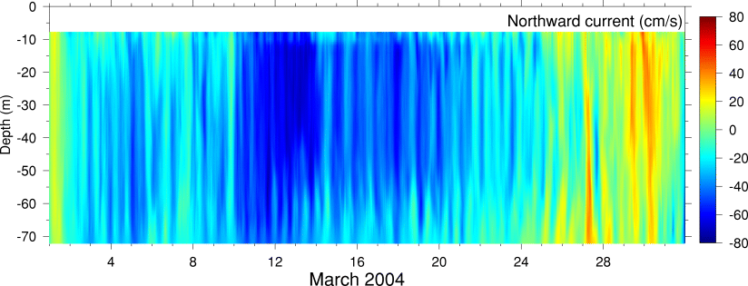 Northward Current, March 2004
