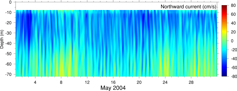 Northward Current, May 2004