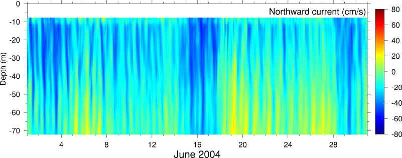 Northward Current, June 2004