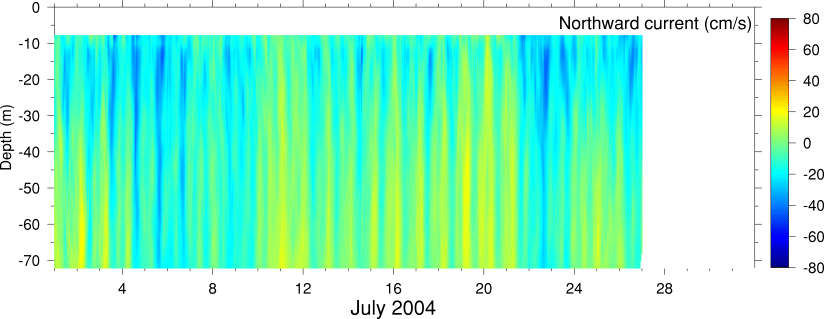 Northward Current, July 2004