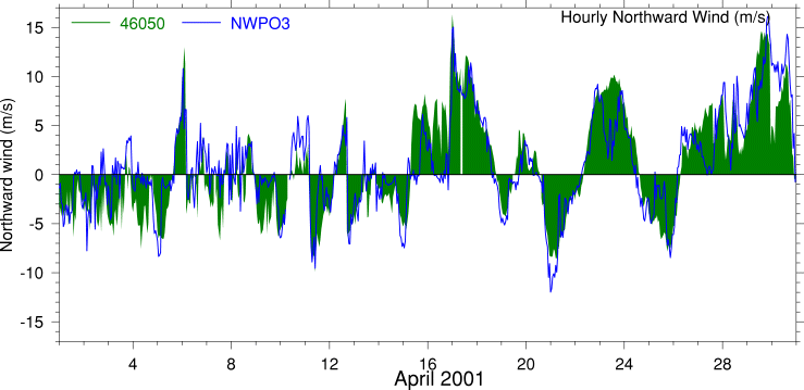 Alongshore Wind, April 2001