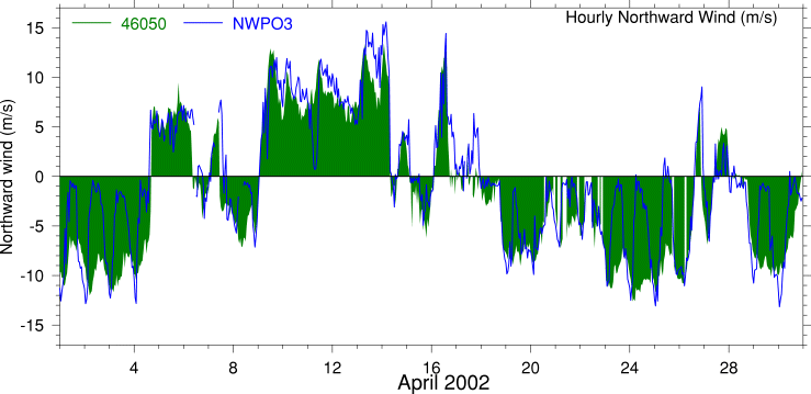 Alongshore Wind, April 2002